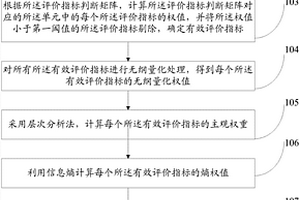 矿山地质环境综合评价方法及系统