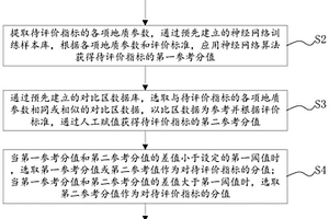 石油地质评价指标赋值方法