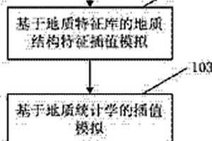 地质形态插值的KM方法