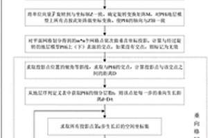 顾及褶皱的三维地质结构模型角点网格剖分方法