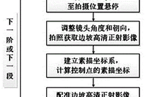 基于无人机正射影像的边坡施工地质素描方法