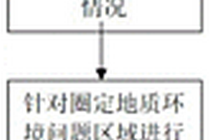 高空遥感与低空无人机倾斜摄影的环境地质调查方法