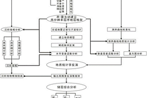 高分辨率层序地层格架约束的地质统计学反演方法