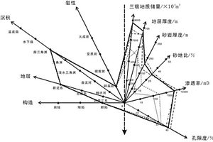 海上沉积岩油田地质评估方法