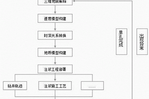 基于地震地质工程一体化的煤层顶、底板注浆方法