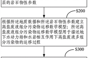 深部地质中灌注高盐废液组分运移模拟方法和电子设备
