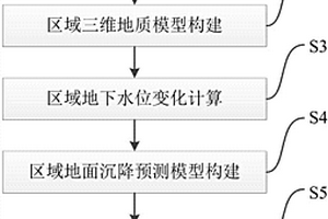基于三维地质模型和反分析的高铁沿线地面沉降预测方法