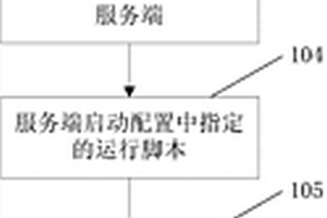 本地客户端自动化启动和显示远程服务端地质解释专业软件的方法