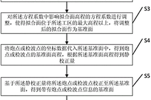 地质构造成像的方法及装置