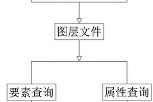 基于GIS的应用地质要素的查询展示方法