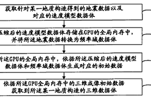 地质构造的三维成像数据的获取方法及装置