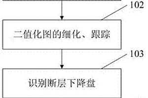 自动识别地质等值线图中断层的方法
