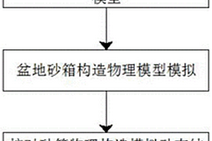 基于盆地地质大数据的古构造特征动态恢复方法
