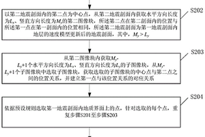 确定地质界面的方法