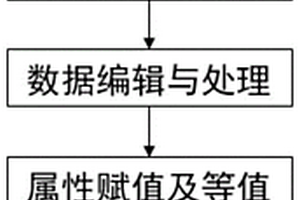 基于栅格数据进行地质编图的分析方法