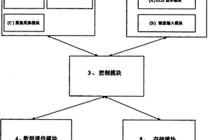 地质钻探信息电子编录装置