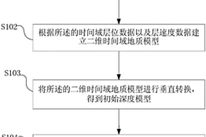 二维地质模型的时深转换方法及设备
