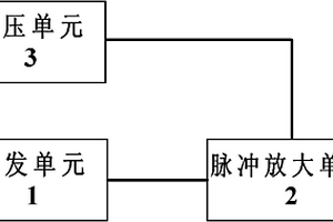 地质雷达发射机