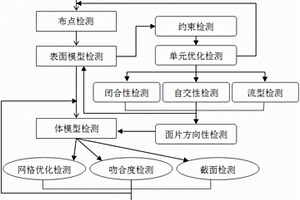 地质体网格化过程中的数据检测方法