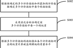 监测耕地质量的方法和设备