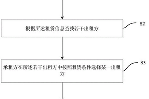 地质勘探仪器租赁方法、设备及存储设备