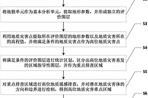 基于地貌单元的山区崩滑地质灾害高位性质辨识方法