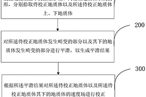 畸变地质体速度场的校正方法及装置