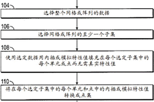 地质单元建模