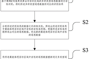 浅层岩性地质图生成方法、装置、储存介质及设备