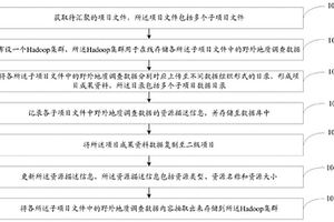 野外地质调查数据实时汇聚方法及系统