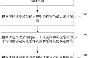 地质导向的非规则观测系统确定方法及系统