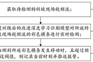 地质滑坡的识别方法和系统
