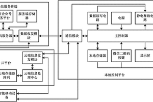 耕地质量数据智能监控系统