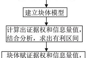 基于数字地质模型的矿床预测方法