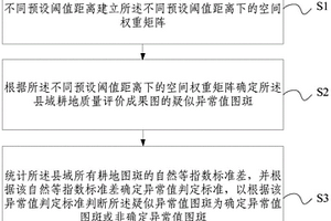 县域耕地质量评价成果异常值检验方法