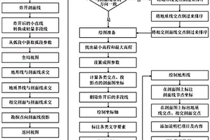 精确生成弧段地质剖面的方法