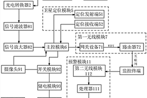 准确定位的光纤传感地质灾害管控装置