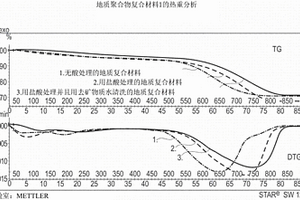地质聚合物复合材料和可膨胀乙烯基芳香族聚合物颗粒及包含该颗粒的膨胀乙烯基芳香族聚合物泡沫