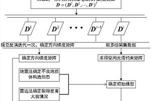 基于四维电阻率反演的不良地质体灌浆实时监测方法