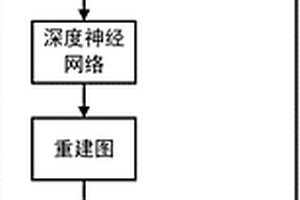结合深度学习的多点地质统计三维建模方法