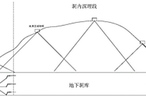深埋地下洞库的水平地质勘察布置方法