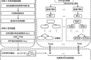 实时预测盾构机前方地质条件的方法
