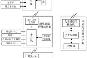 基于物联网的地质灾害实时监控系统
