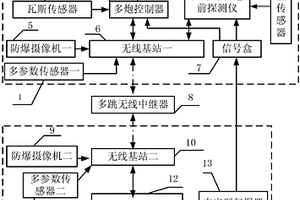 具有超前地质探测仪的远程多炮集中控制探测系统和方法