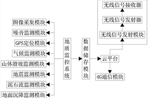 用于城市规划建设的地质大数据平台