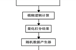 地质风险评价随机模拟方法