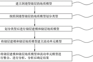 洞缝型储层的地质特征参数及分布的分析及确定方法