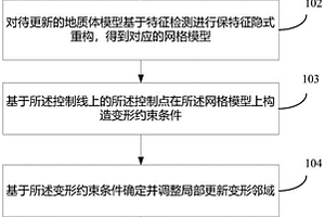 地质体模型更新方法、装置、设备及存储介质