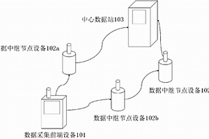 地质数据采集与分析系统