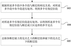 二维地质油藏剖面的构建方法和装置
